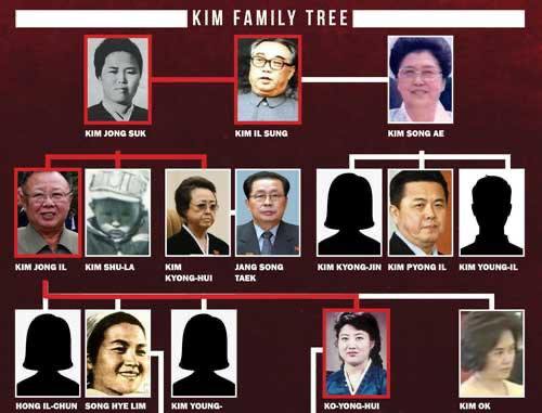 Paektu Bloodline
